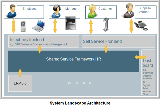 Drive Efficient HR