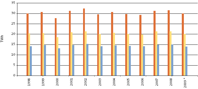 Kostnadsvurdering ved kontorbygg i passivhusstandard Teori 2.2.1 ENERGIBRUK I YRKESBYGG Energibruk til bygninger står for ca 40 % (82 TWh/år) av energibruken i Norge.