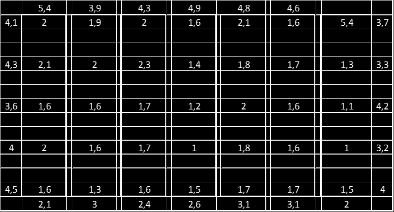 Langblåst med VP-system i by-pass 140 vogner (7 x 20) 102.