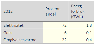 Fjernvarme Rygge