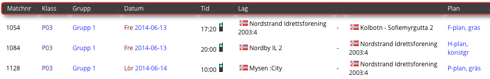 Nordstrand 3 (trenere: Kristian og PIV) Jacob Findstrup Filip Rivenæs Sebastian Næss Christian R Beitnes Enok Grova Fillip Linnerud Henry Robbins Jacob Finseth Oskar Stenumgård Nordstrand 4