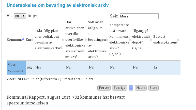 Bevaringsituasjon for Moss Hentet fra