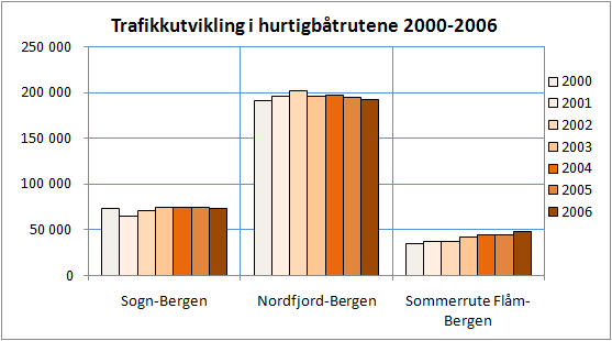 Side 10 Meir statistikk kan sjåast i vedlegg.