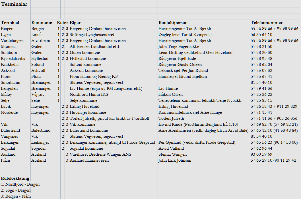 VEDLEGG 5: TERMINALAR