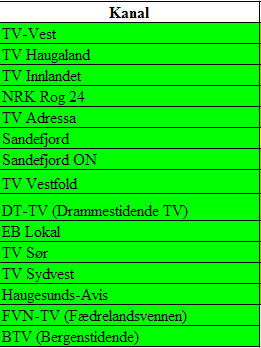 = regionalt innholdsfokus 35 partnere Bygger