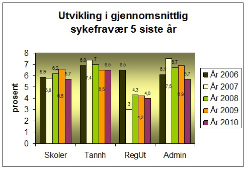 Driftsregnskapet beløp mill kr.