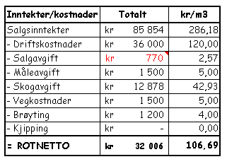 Beregning av rotnetto, forts.