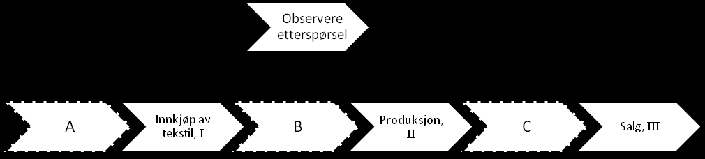 på disse hendelsene er avgjørende for hvordan problemet bør modelleres.