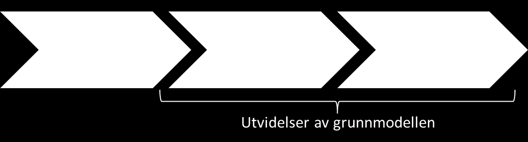 Kapittel 5 Modellformulering Dette kapittelet presenterer modellformuleringene utarbeidet i forbindelse med LMU. Først vil modellene med sikkerhetslager presenteres i underkapittel 5.