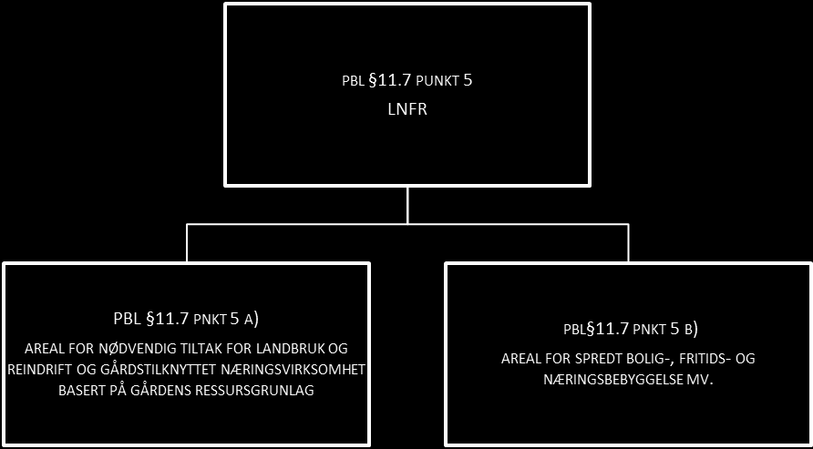 GÅRDENS RESSURSGRUNNLAG