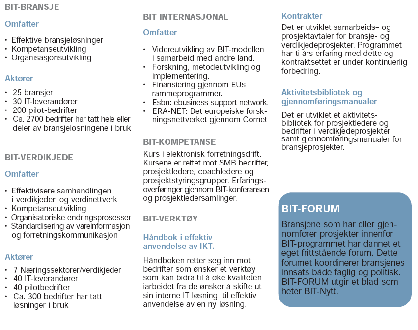 programmet. 10 Forumet ble etablert for bedre å dokumentere oversikter og prosesser for å oppnå bedre effekt i form av spredning og samarbeid om bransjer.