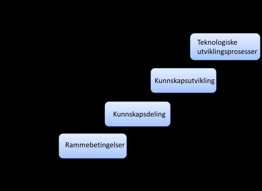 utvidet, og samarbeidet risikerer å få et innhold som overlapper med Norsk Industri.