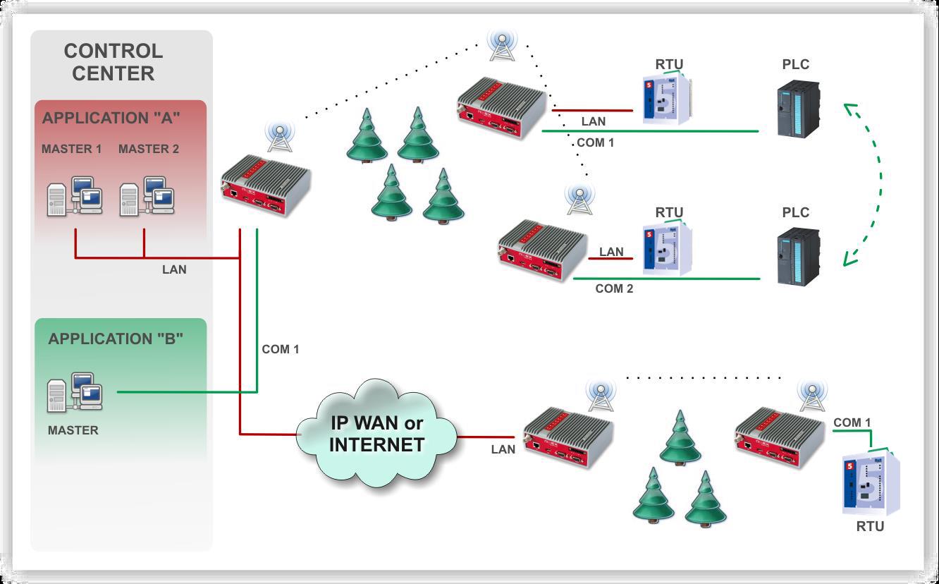 UHF/ VHF