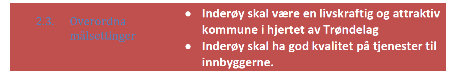 I planstrategien er følgende planer prioritert med status for gjennomføring angitt i egen kolonne: Prioritering Gjennomføring Kommuneplanens samfunnsdel Vedtatt i kommunestyret den 17.06.