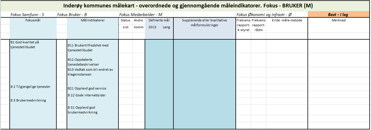 Budsjettforslag 2014