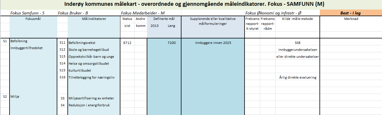 Budsjettforslag 2014