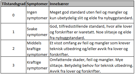 12.3 Spesialisthelsetjeneste i Alta/vest - Finnmark I rapporten for delprosjektet for Altautredningen ligger følgende beskrivelse av nåværende bygningsmessig status: «I forbindelse med delprosjektet