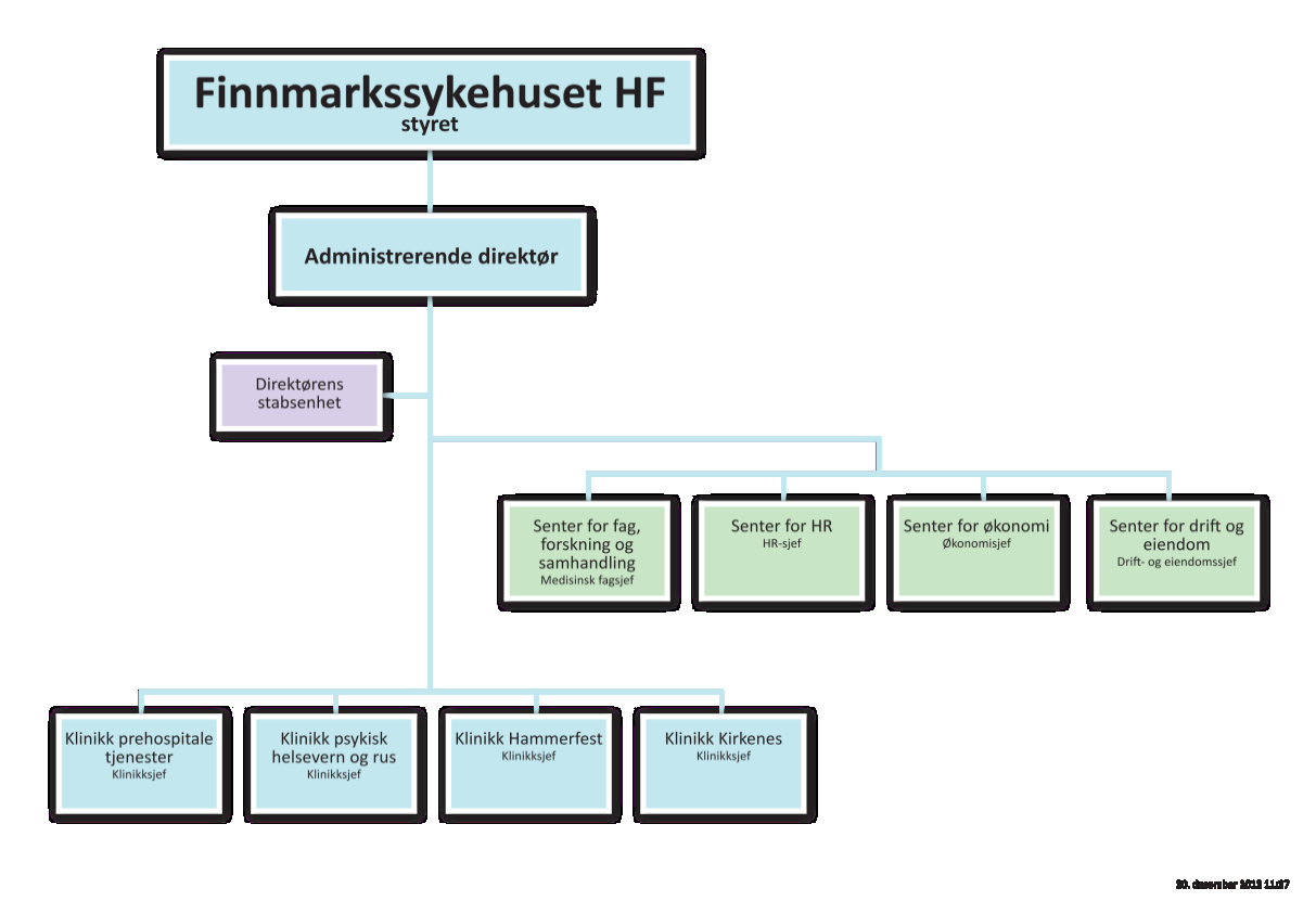 Figur 7 Organisasjonen for Finnmarkssykehuset HF 5.