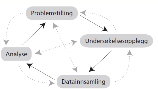 på denne måten som en huskeliste over temaene som skal dekkes.