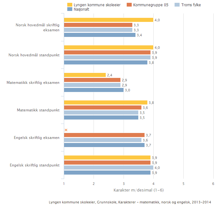 Kan inneholde data under publiseringsgrense.