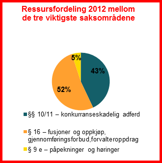 Når konkurransen virker får forbrukerne mulighet til å velge i et mangfold av produkter og tjenester. Resultatet er økt økonomisk vekst og mer velferd.