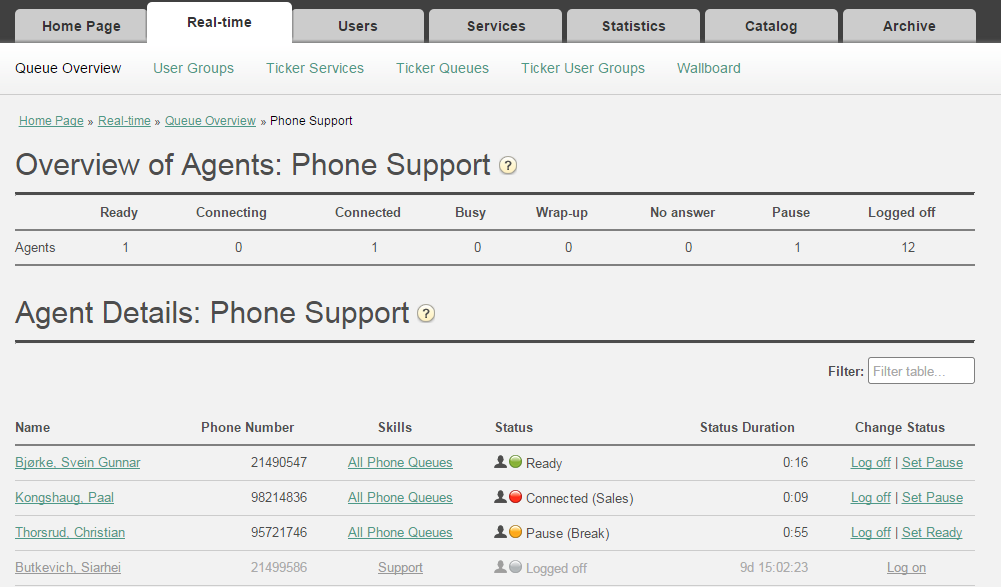 5.1.3 Agentstatus Ved å klikke på et tall i kolonnen Påloggede agenter, vises Agentstatus-vinduet: 5.1.4 Agentdetaljer Ved å klikke på en Agent i kolonnen Agent, åpnes Agentdetaljer-vinduet.