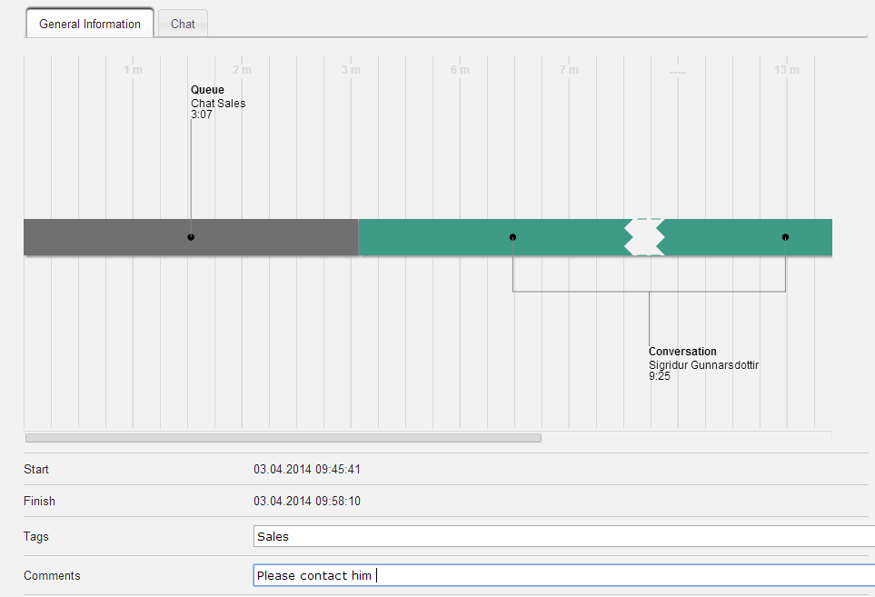 9.3.1 Generell informasjon for chat I Generell informasjon-fanen finner du tiden brukt i kø og til chatting med agenter.