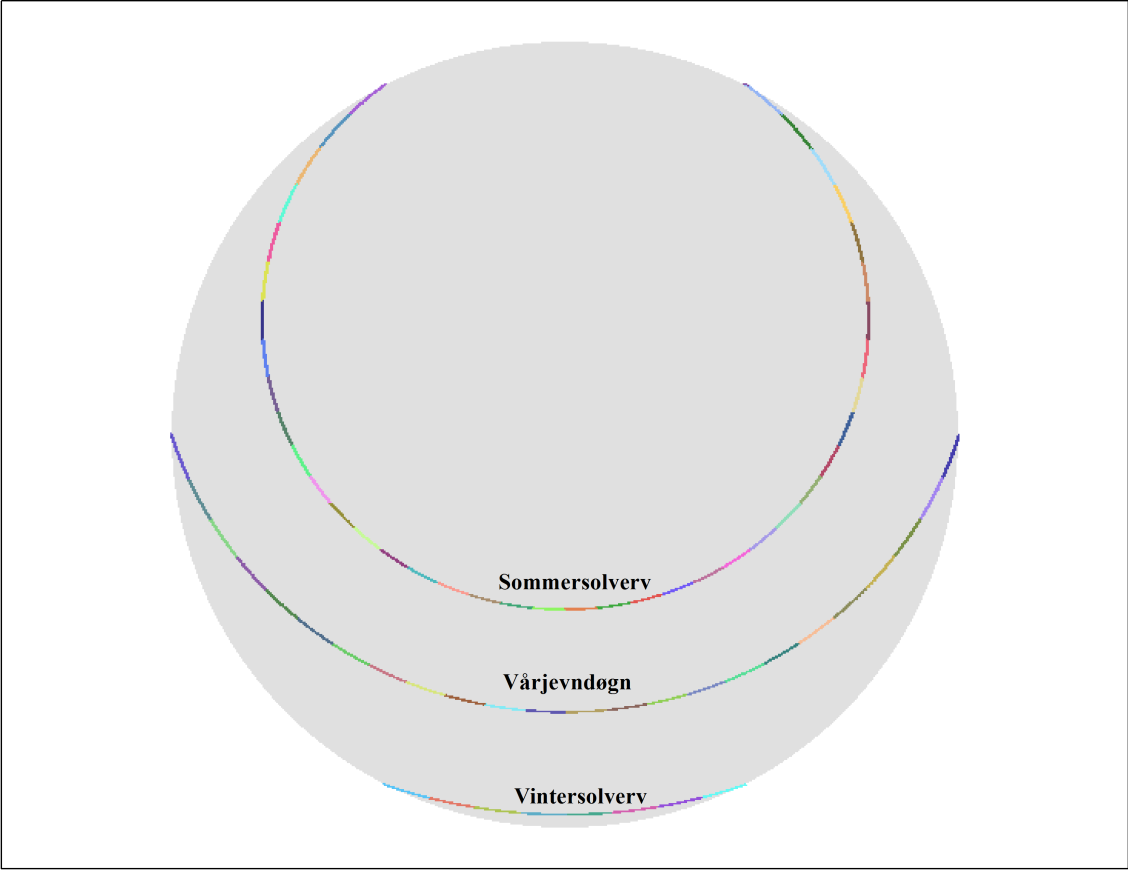 En person som ligger på plenen for enebolig 123 (figur 19) vil kunne se den del av hemisfæren som vist i figur 30.