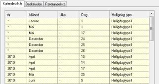 Døgnskjemaet benevnes gjerne med den tidsperiode det er definert for. 5.