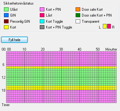 5.6 Sikkerhetsnivåer Sikkerhetsnivåer bestemmer hvordan de ulike kortlesere skal oppføre seg gjennom døgnet. 5.6.1 Sikkerhetsnivå Sikkerhetsnivå bygges opp på samme måte som en tidkanal, men er sammensatt av døgnskjema for sikkerhetsnivå.