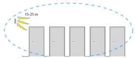 8.2 SMS til mobiltelefon Meldinger i systemet kan sendes til mobiltelefon som SMS.melding. Meldinger sendes til en 3. part programvare i SMTP-protokoll.