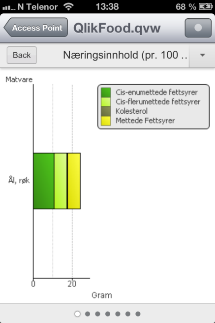 Slik blir altså menyen vår i QlikView sin app. Her kan man altså klikke på de ulike applikasjonene. Hvis man åpner en av applikasjonene, så ser det slik ut.