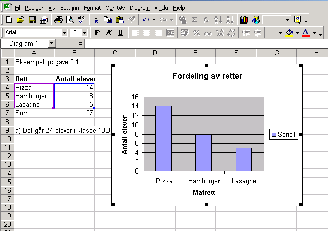 Vi velger her å sette diagrammet inn som et objekt i regnearket, og trykker fullfør. Diagrammet vil nå bli satt inn i regnearket.