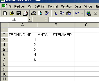 a) Lag en frekvenstabell over avstemningsresultatet. Du kan begynne på denne måten: b) Hvor mange elever var med på avstemningen? c) Vis resultatet i et sektordiagram.