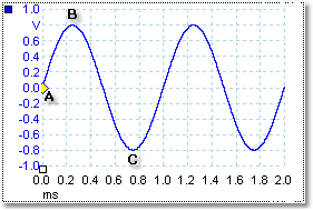 PicoScope 6 brukerveiledning 5 7 Grunnleggende om PicoScope og oscilloskop Dette kapittelet forklarer de grunnleggende begrepene du må kjenne til før du arbeider med PicoScope-programvaren.