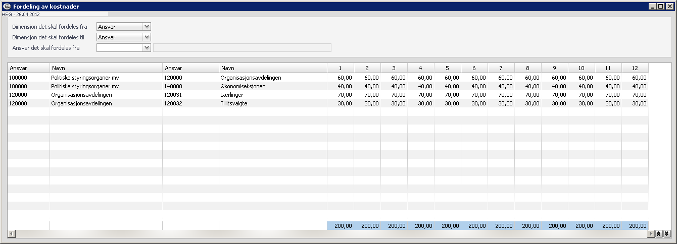 Fordelingsregister Menyvalg: Grunndata> Kontoplan > Fordeling av kostnader I dette register kan du legge inn faste fordelingsnøkler enten innen samme dimensjon eller mellom ulike dimensjoner.