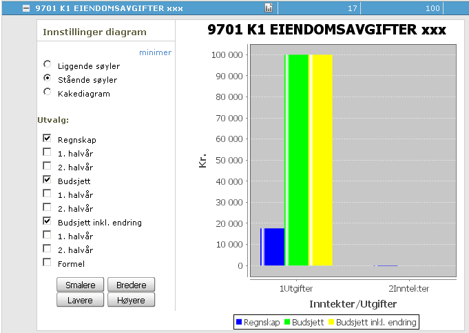 Periodiser Tilgjengelig vis kolonnen har periodiseringsutvalg på seg. Deler kolonnen opp i periodiserte underkolonnner.