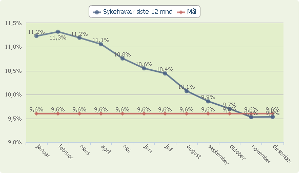 Kommentarer til personalsituasjon i virksomheten Personalsituasjonen på Mule viser liten "turnover". Nærmest alle stillingene er besatt og sykepleierdekningen er bedre enn tidligere.