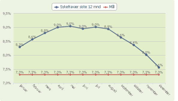 Kommentarer til personalsituasjon i virksomheten Antall årsverk i virksomheten har økt med 1,75 i løpet av året. Økningen skyldes større geografisk område og flere vedtakstimer.