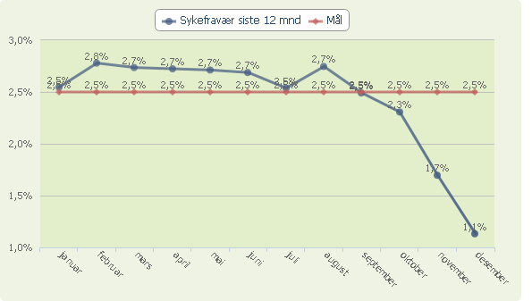 Kommentarer til personalsituasjon i virksomheten Personalsituasjonen ved Klokkerholmen er stabil og har vært stabil de siste årene.