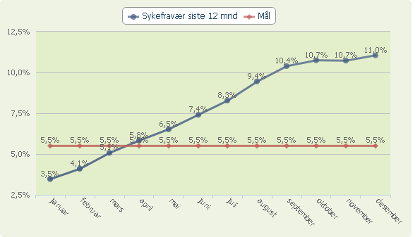 tjenester. Det er en nedgang i antall vedtak omgjort av Fylkesmannen i 2014. Et av tjenestekontorets mål i 2014 har vært å etablere kvalitetsrutiner for saksbehandlingstid.