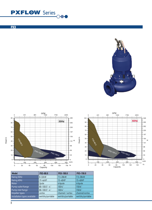 . Design funksjoner Internt motor kjølesystemet med "ECOFLU" (lukket sløyfe gjennom en kjølekappe) Cartridge forseglingssystem "Fast Seal" Lett justerbar løpehjul klarering system "Reducer" *, for