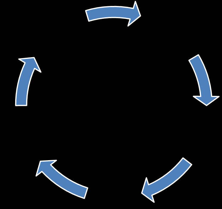 Rammeplan for