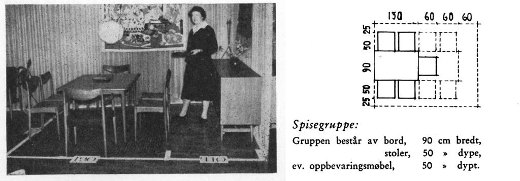 5 Figur 1. Dimensjoneringsgrunnlag for soverom etter Plan nr 4, 1934.