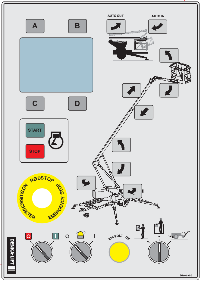 3. Betjening av liften 3.3 Styrekasse på dreiebom E F G H X I J U K L M S N O R Q P 3.3.1 Betjening fra styrekassen Dette gjøres ved å stille funksjonsvelgeren O - "DREIEBOM / KURV / CHASSIS" på posisjon "DREIEBOM".