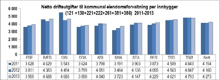 KAPITTEL 6 Driftsutgifter til kommunal eiendomsforvaltning består av utgifter til Forvaltning (F), Drift (D) og Vedlikehold (V).