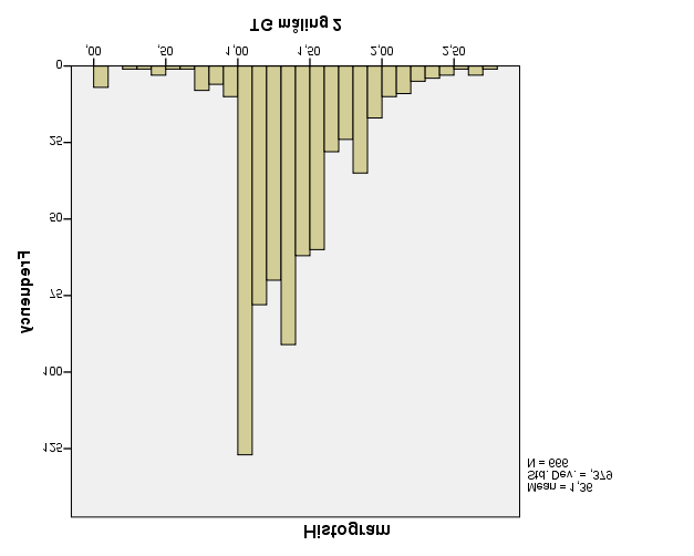 Extreme Values Masteroppgave i eiendomsutvikling og forvaltning Vedlegg 1 Case Number Value TG måling 2 Highest Lowest 1 231 2,70 2 233 2,68 3 234 2,68 4 370 2,62 5 219 2,59 1 373,00 2 372,00 3