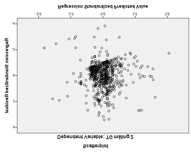 Charts Masteroppgave i eiendomsutvikling