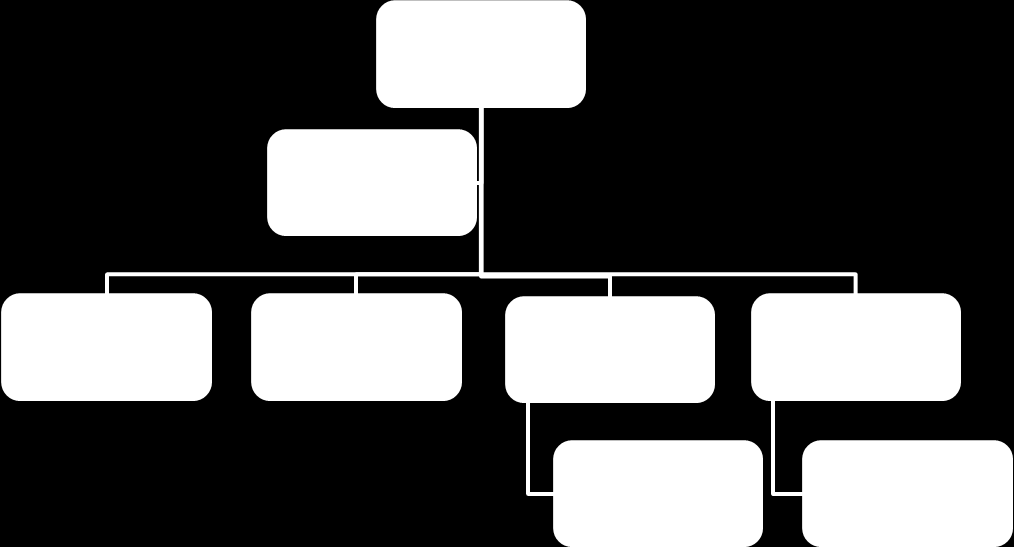 3 MÅLSETTINGER OG SYSTEM Har Rygge kommune etablert overordnede målsettinger og et system som tilrettelegger for forvaltning, drift og vedlikehold? 3.