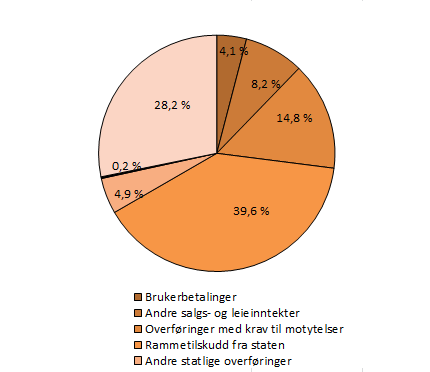 1. INTRODUKSJON Årsberetningen inneholder pliktig informasjon iht. Kommunelovens 48 nr. 1 og nr.